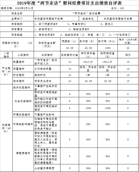 中共襄阳市委老干部局2019年部门决算